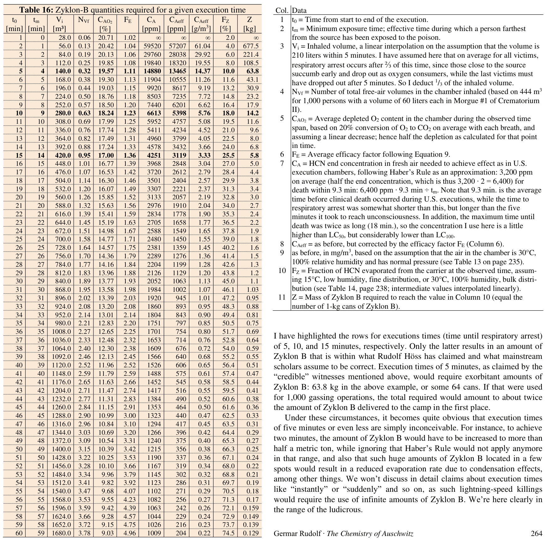 table cyanide concentration for Crema II.png
