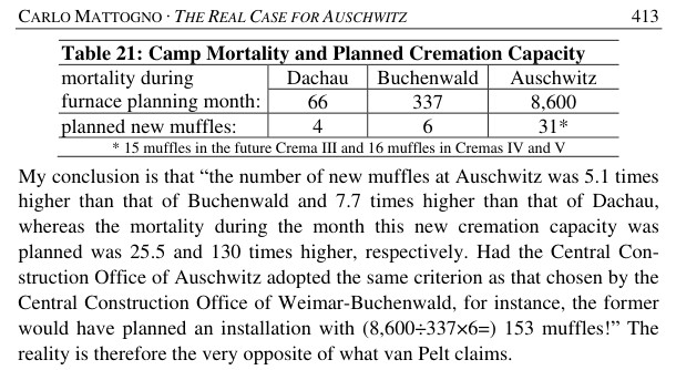 table of camp mortality and planned cremation oven muffle capacity.jpg