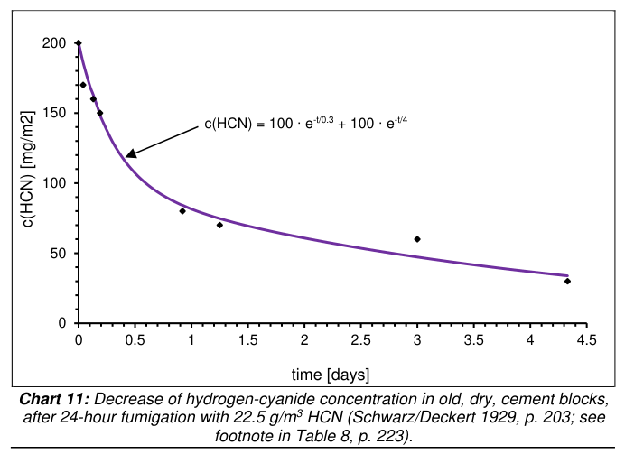 falling HCN chart 11.png