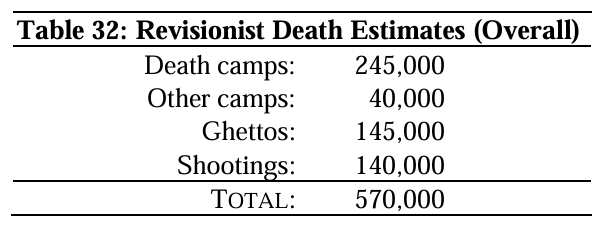 dalton estimates.png